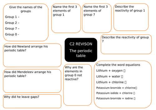 AQA C2 revision placement - Periodic table