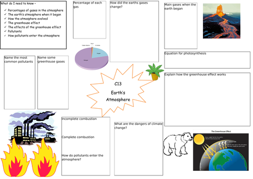 AQA chemistry  - Earths Atmosphere revision placemat