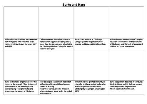 Burke and Hare Comic Strip and Storyboard