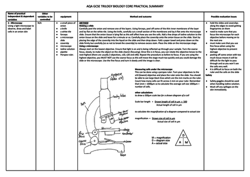 AQA GCSE Trilogy Core Practical summary