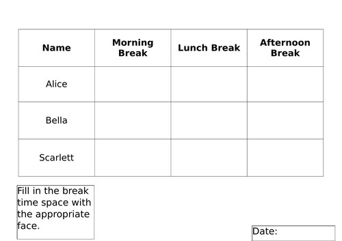 Break time happiness chart