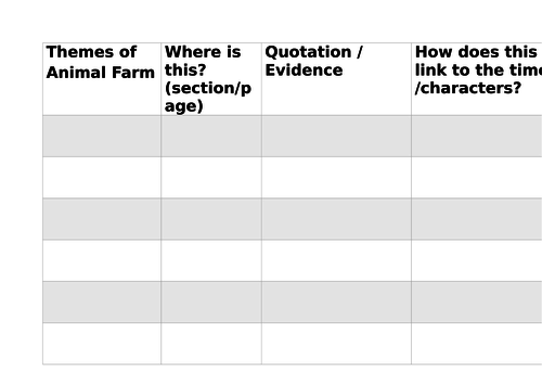 Animal Farm Theme chart worksheet