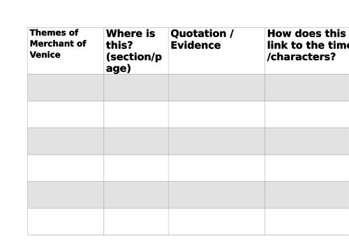 Merchant of Venice theme worksheet