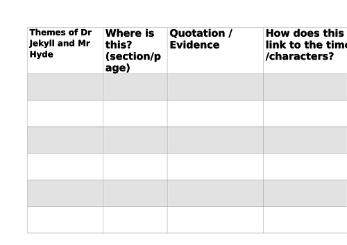 Dr Jekyll and Mr Hyde Theme chart