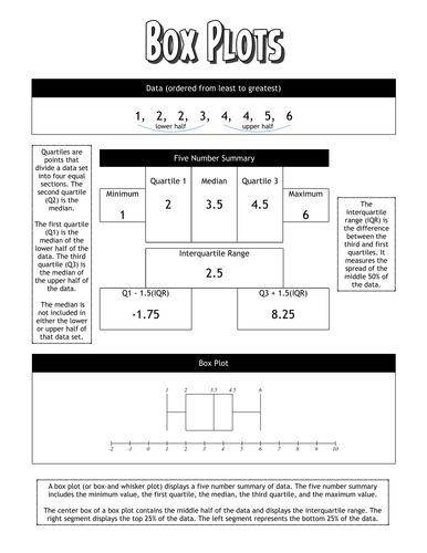 Math Guide - Box Plots