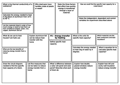 P2 Energy transfer revision for new AQA spec