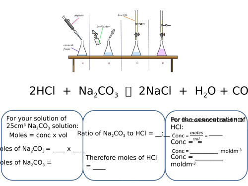 Mole calculations for titrations