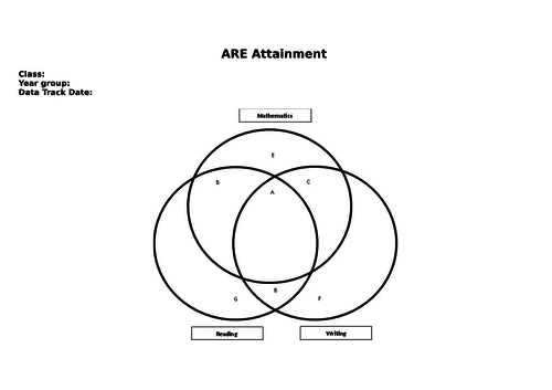 ARE Assessment KS1/KS2