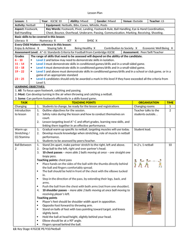 IGCSE Netball Lesson Plans and Warm Up Cards | Teaching Resources