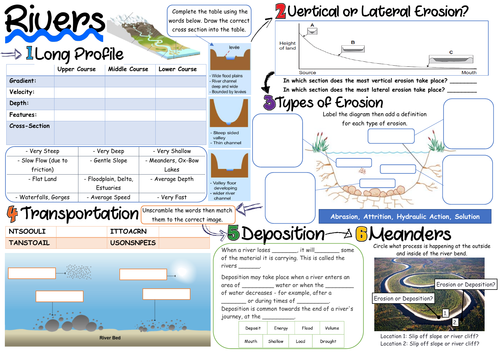 Aqa 9 1 Rivers Revision Sheets Teaching Resources 0744