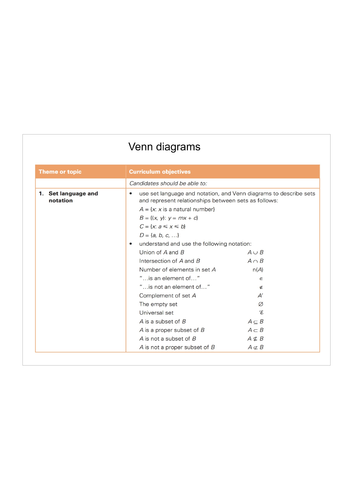 Additional Maths IGCSE Cambridge Full Revision Notes