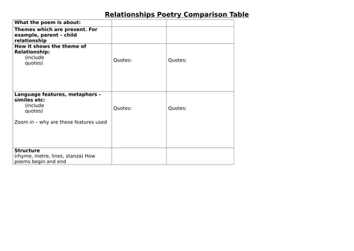 Relationships poetry comparison table