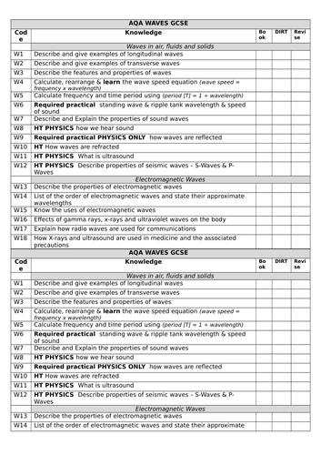Waves GCSE checklist PLC