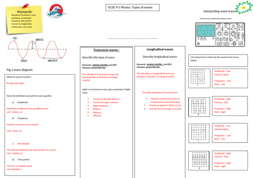 GCSE 9-1 Waves Lesson 1