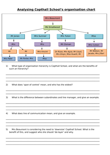 Interpreting an organisation chart worksheet