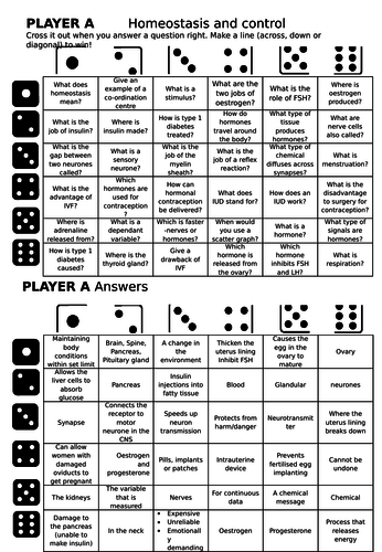 AQA 9-1 Biology Revision - Homeostasis and Control - Dice Revision Game