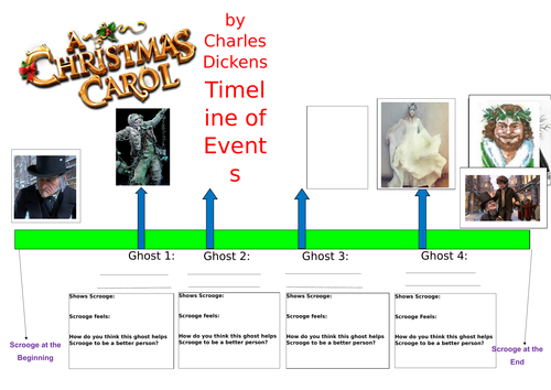 A Christmas Carol - The Ghosts Activity