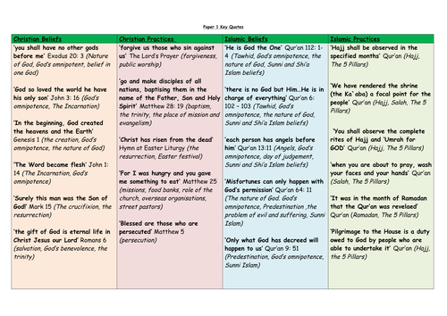 AQA Religious Studies Key Quote Map Christianity and Islam