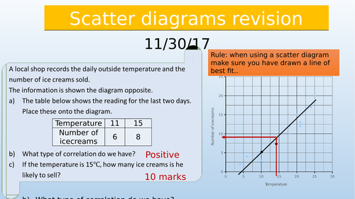 GCSE Pie charts & Scatter diagram Revision