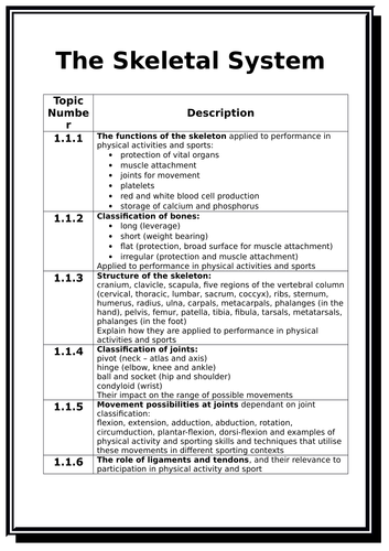 Component 1 & 2 - Front Page Topics - GCSE PE -  Edxcel