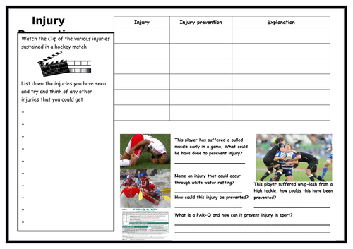 GCSE PE - Injury Prevention - Worksheet