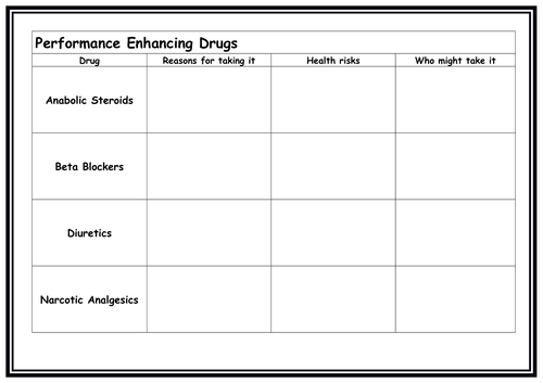 GCSE PE- Performance Enhancing Drugs with Quiz