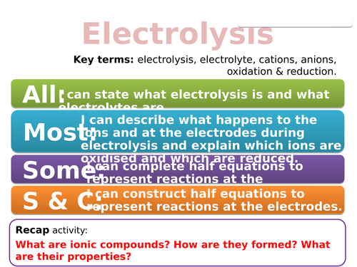 CC10a Electrolysis (Edexcel Combined Science)