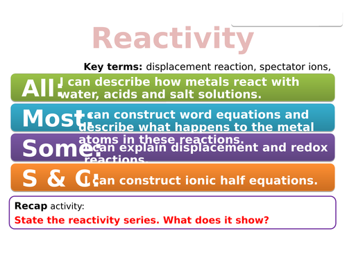 CC11a Reactivity (Edexcel Combined Science)