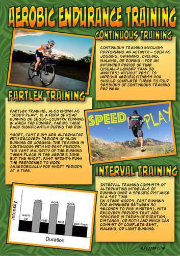 BTEC Sport Level 2 Unit 1 Topic Revision posters