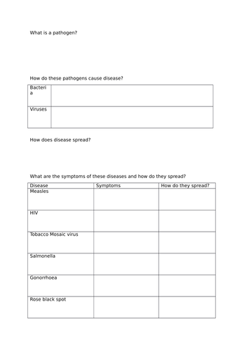 Infection and response revision pack