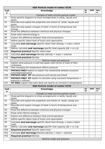 Particle model of matter checklist PLC 9-1