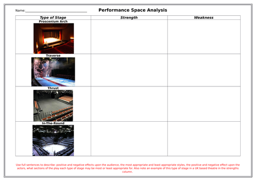 Drama Lesson Plans: KS3, KS4, GCSE Teaching Resources ǀ Tes