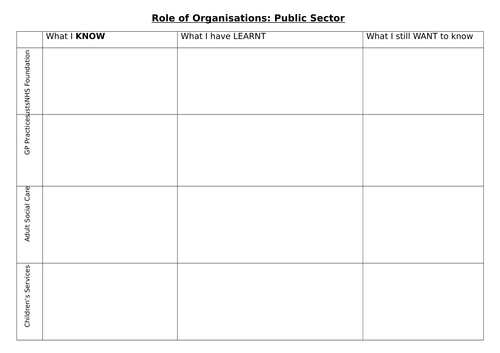 Ways services are provided/Roles of organisations (B1) BTEC Health and Social Care Unit 2 Level 3