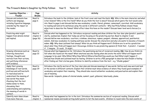 The Firework Maker's Daughter by Philip Pullman - Planning, notebook ...