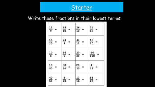 Fractions Decimals Percentages conversion lesson