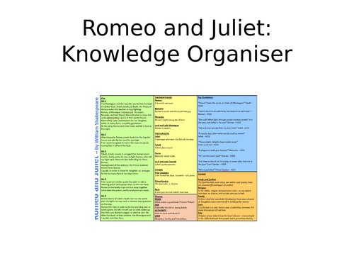 Romeo and Juliet - Knowledge Organiser