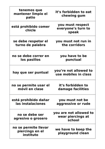 GCSE Spanish Viva Unit 2 Module 3 Edexcel (Está Prohibido)