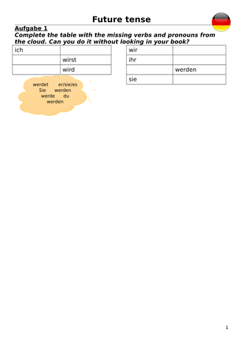 KS3 German Future tense