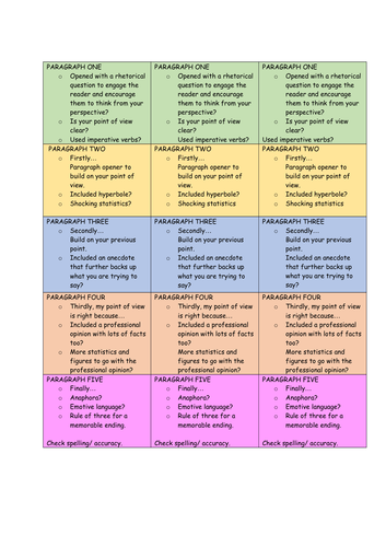 Persuasive writing structure strips (for the margin)