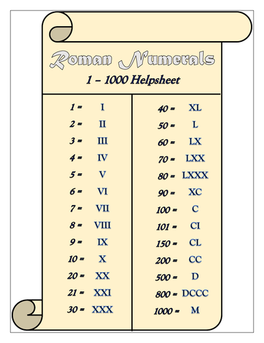 roman numerals 1 1000 helpsheet teaching resources