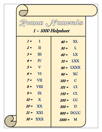 Roman Numerals 1-1000 Helpsheet!