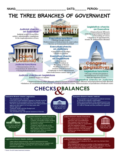 3 branches of government chart