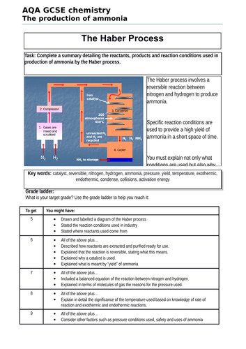 Haber process - level assessed task