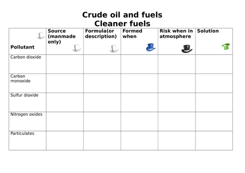 Clean fuels/pollutants