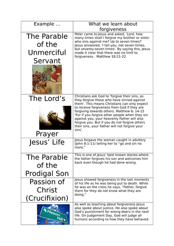 Eduqas GCSE RS Sin and Forgiveness - Lesson on Forgiveness