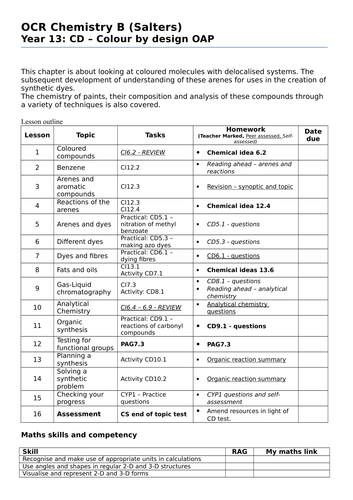 OCR (B) Salters A Level chemistry - topic overview sheets and reflection