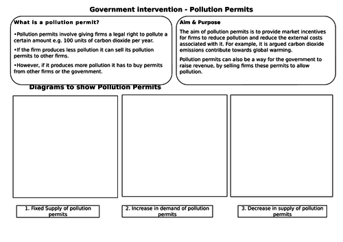 Tradable Pollution Permits