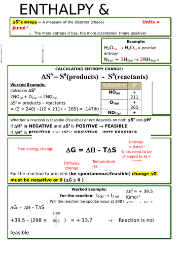A-Level Chemistry OCR: Enthapy & Entropy (Energy A2)
