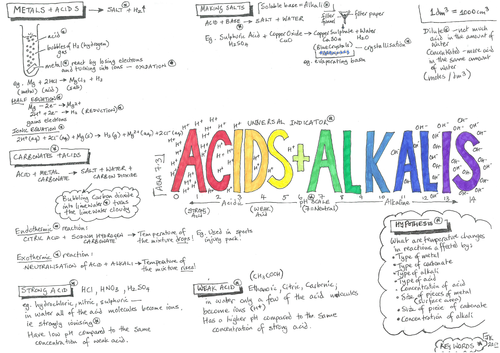 AQA GCSE - Acids & Alkalis - Chemistry - Revision Poster - Placemat