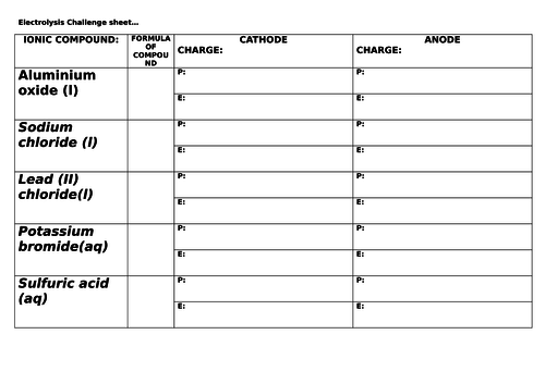 Electrolysis challenge sheet